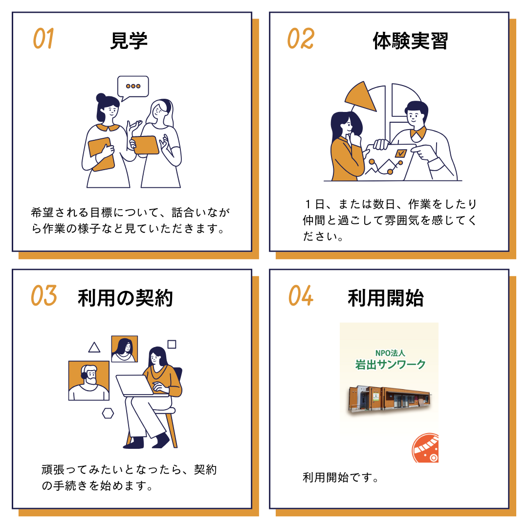 利用の流れ